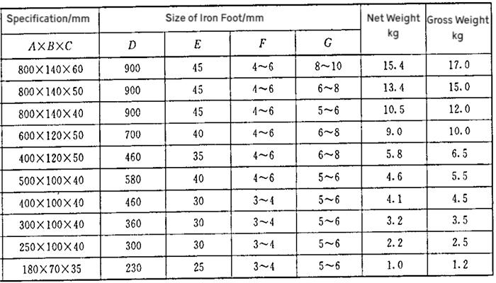 datasheet of Single Iron Foot Aluminum Anode for Ship Hull.jpg